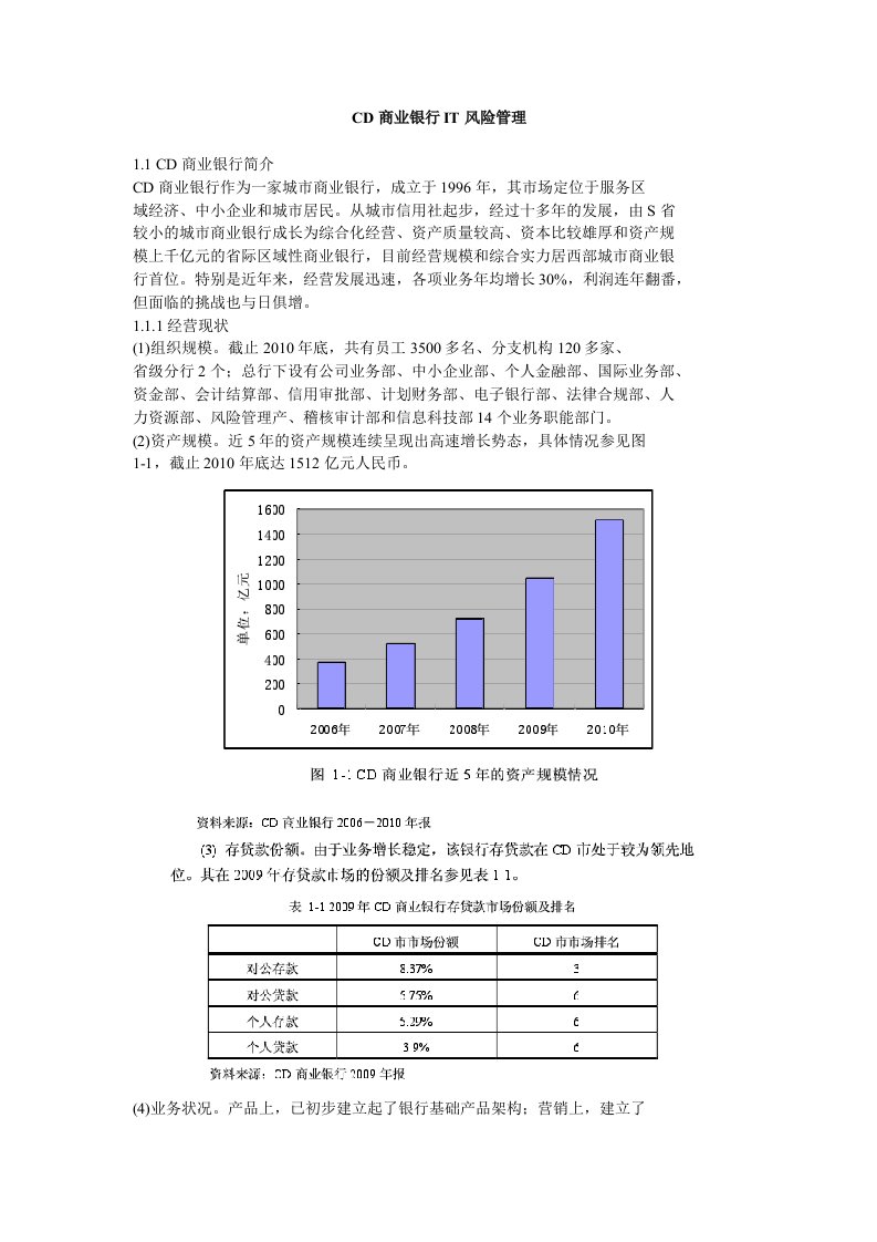 CD商业银行IT风险管理