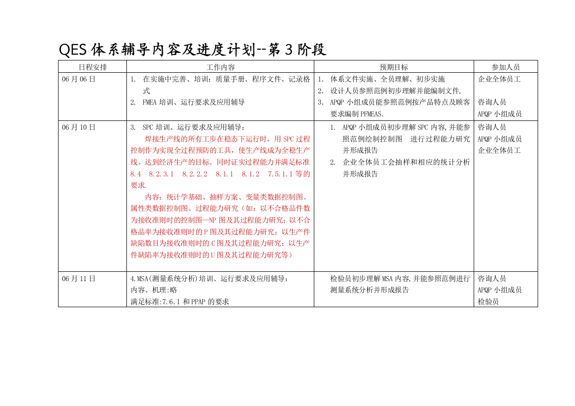 001-第3阶段辅导进度计划--文件发表-体系全面运行