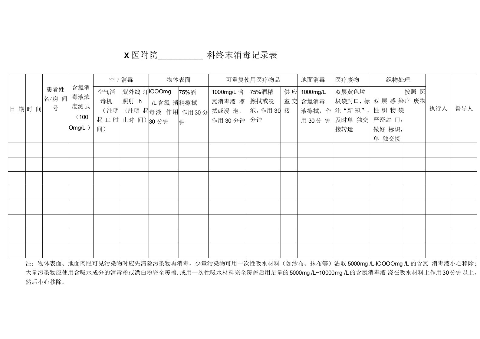 X医附院科终末消毒记录表