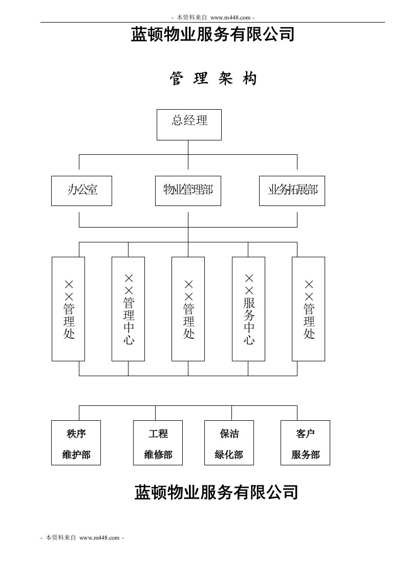 《蓝顿物业服务公司上墙管理制度汇编》(35页)-物业管理