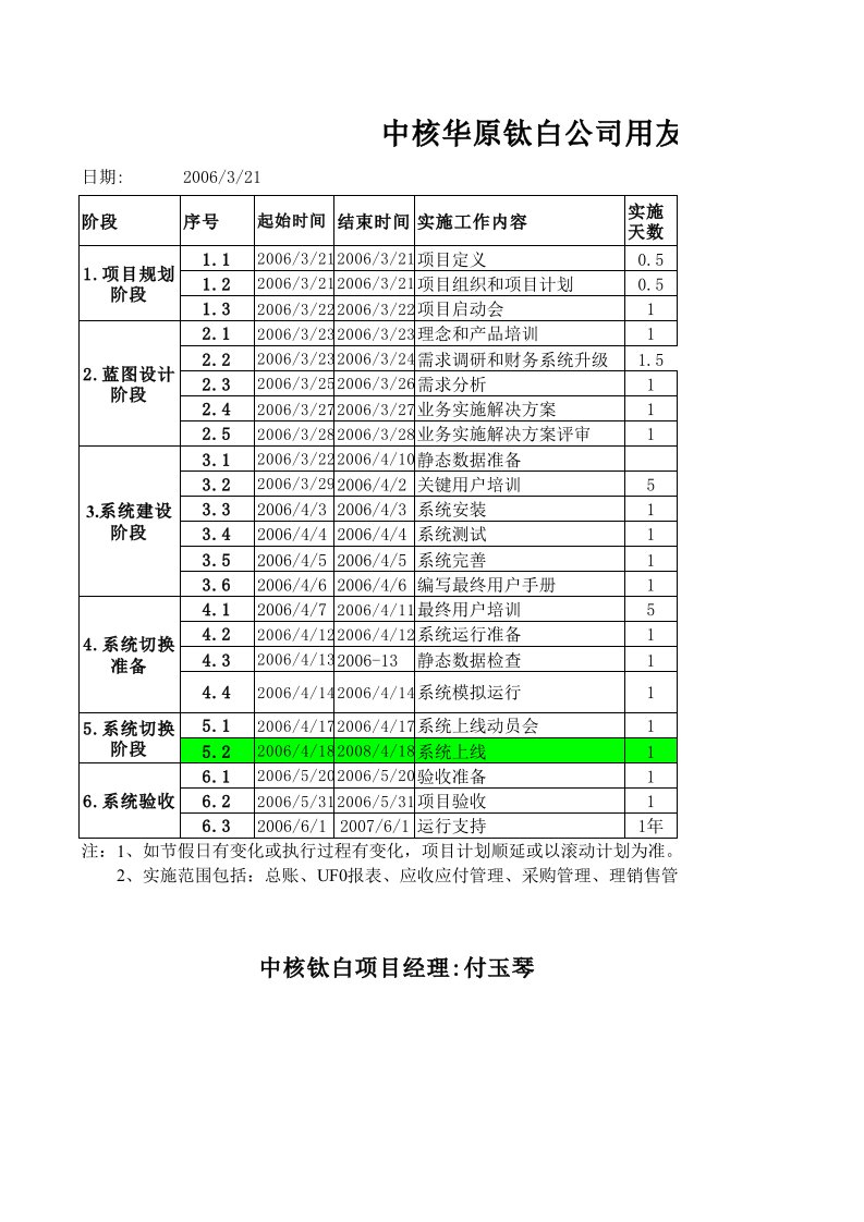 ERP项目实施主计划