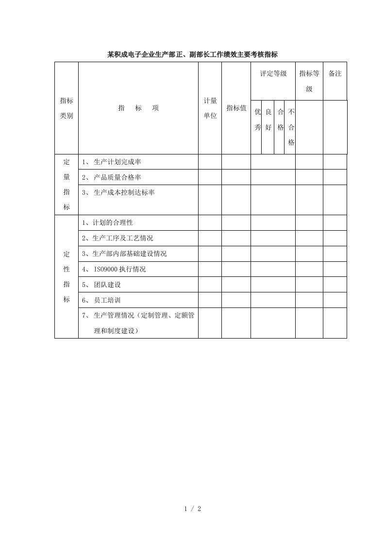 积成电子企业生产部正副部长员工工作绩效主要考核指标