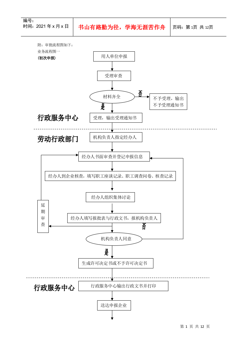 特殊工时工作制审批流程及相关说明-附：审批流程图如下：