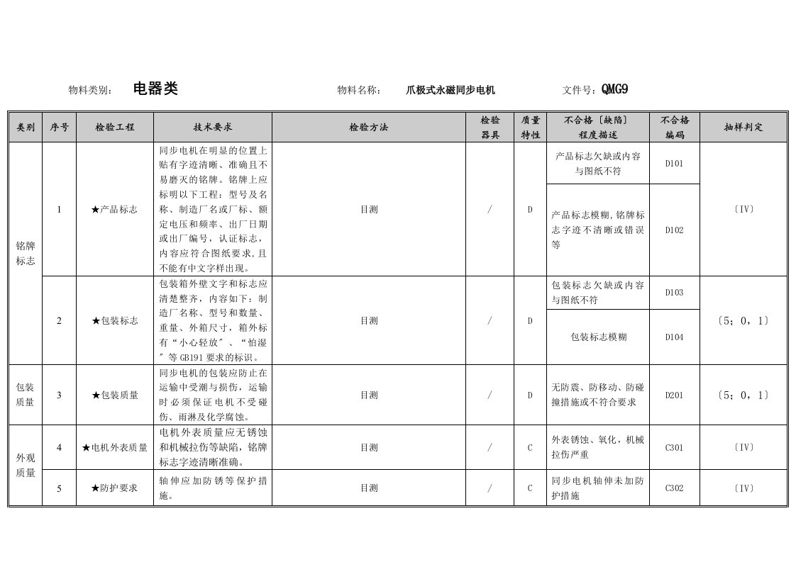 爪极式永磁同步电机图示化作业指导书