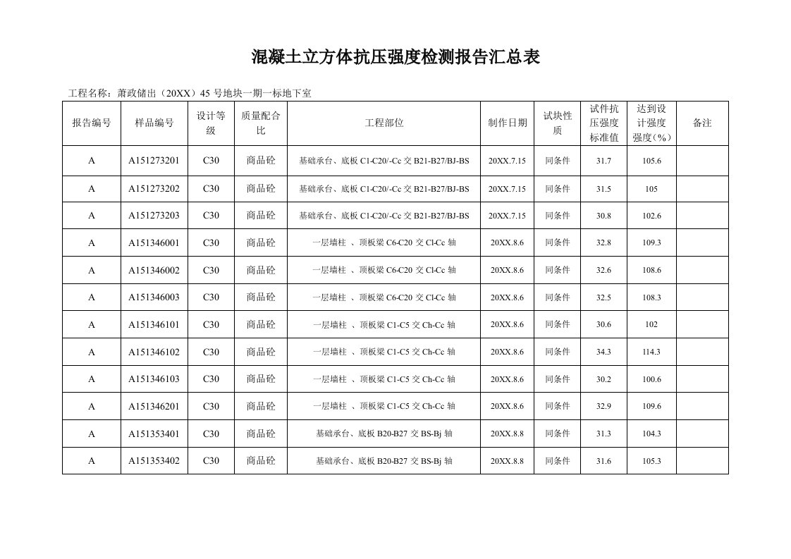 表格模板-砼试块抗压强度统计表地下室同条件