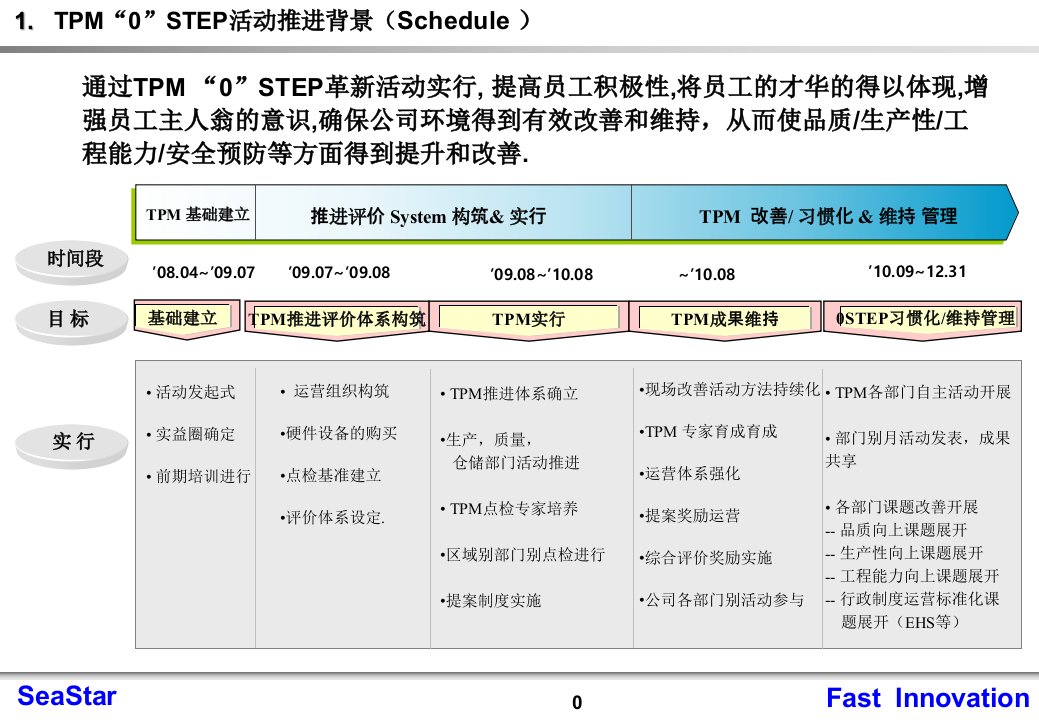 TPM0STEP运营方案新课件