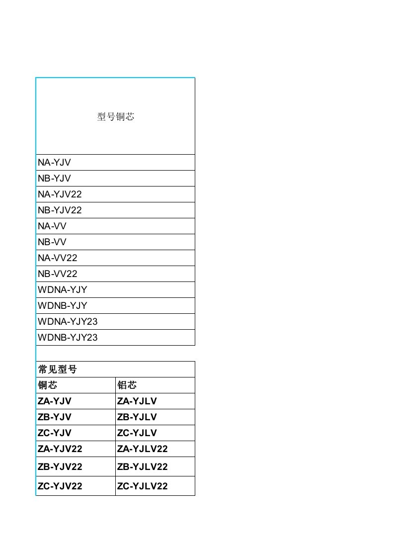 电缆载流量速查表