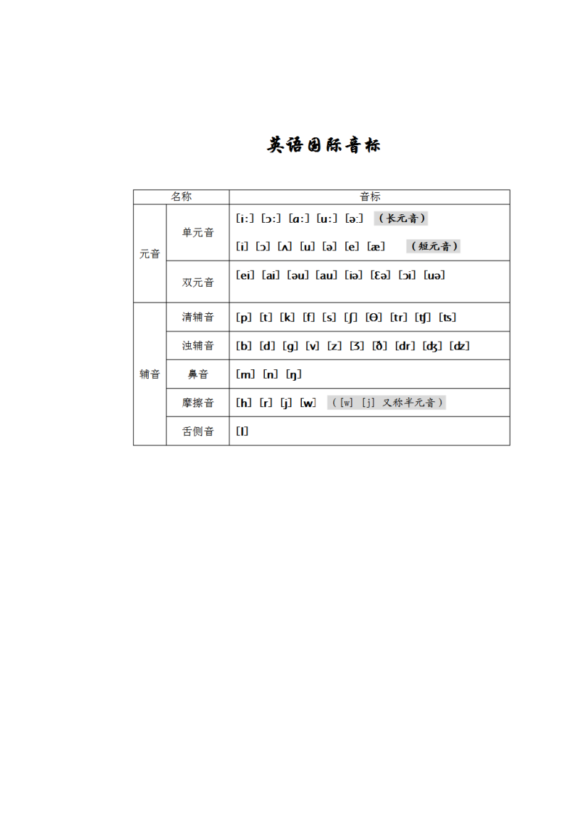 自然拼读法实用