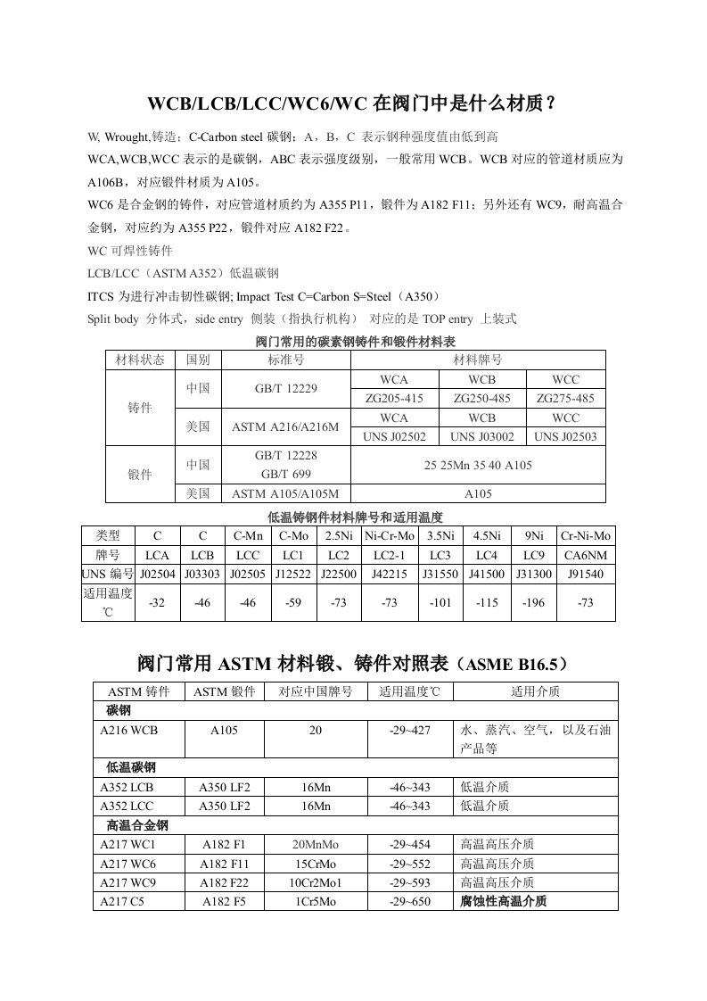 阀门材质及标准(精华)解读