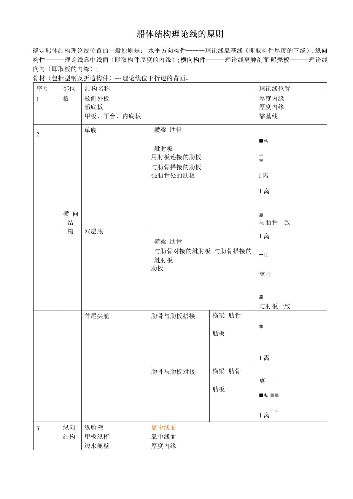 船体结构理论线的原则