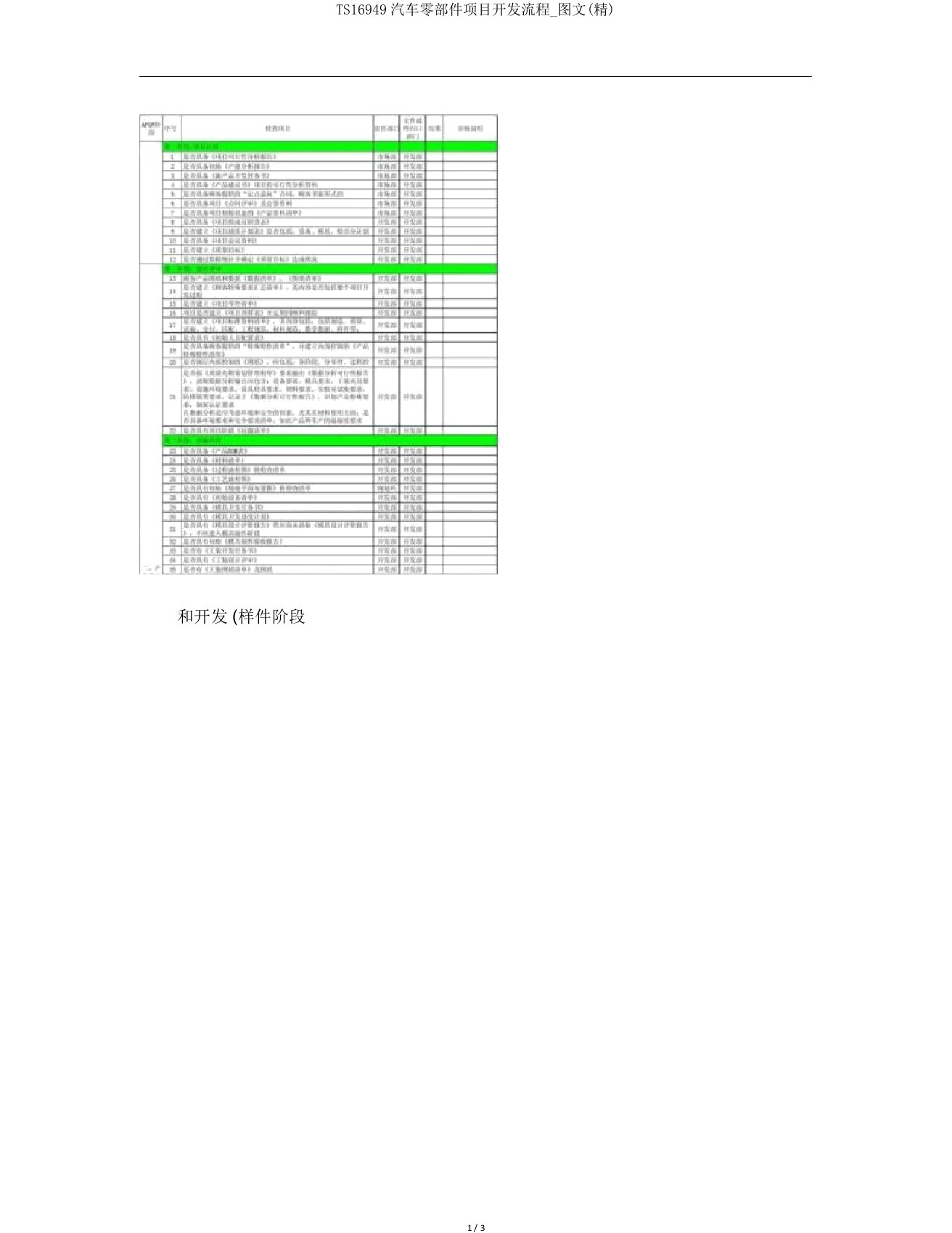 TS16949汽车零部件项目开发流程图文(精)