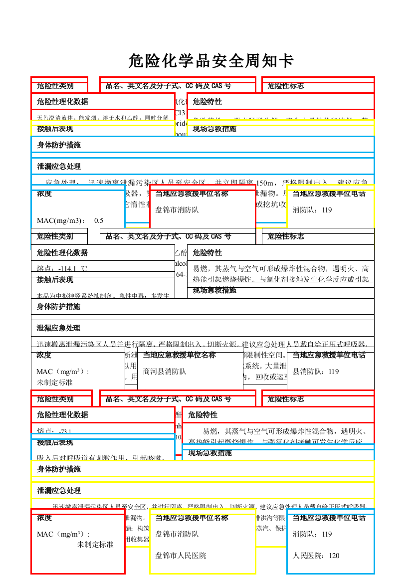 危险化学品安全周知卡2