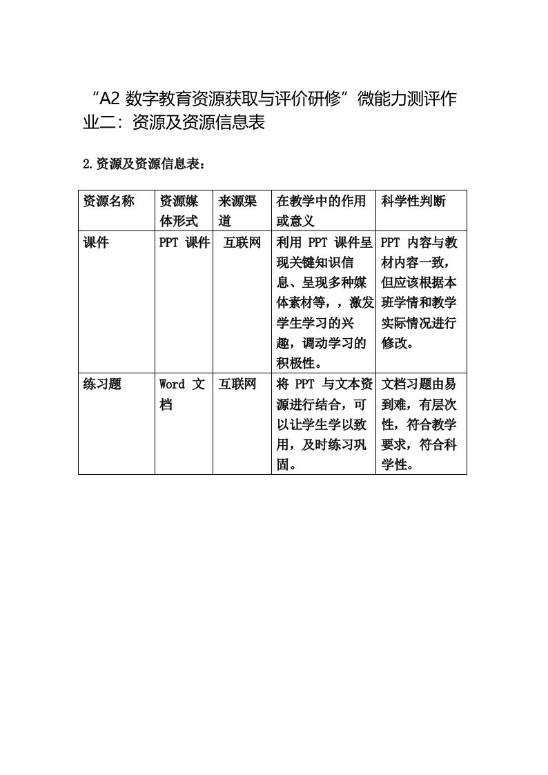 A2数字教育资源获取与评价作业2_资源及资源信息表(各学科适用)