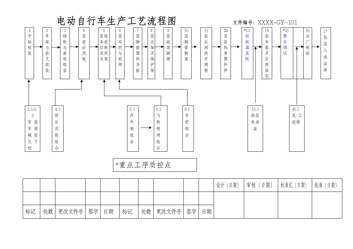 电动自行车生产工艺流程图