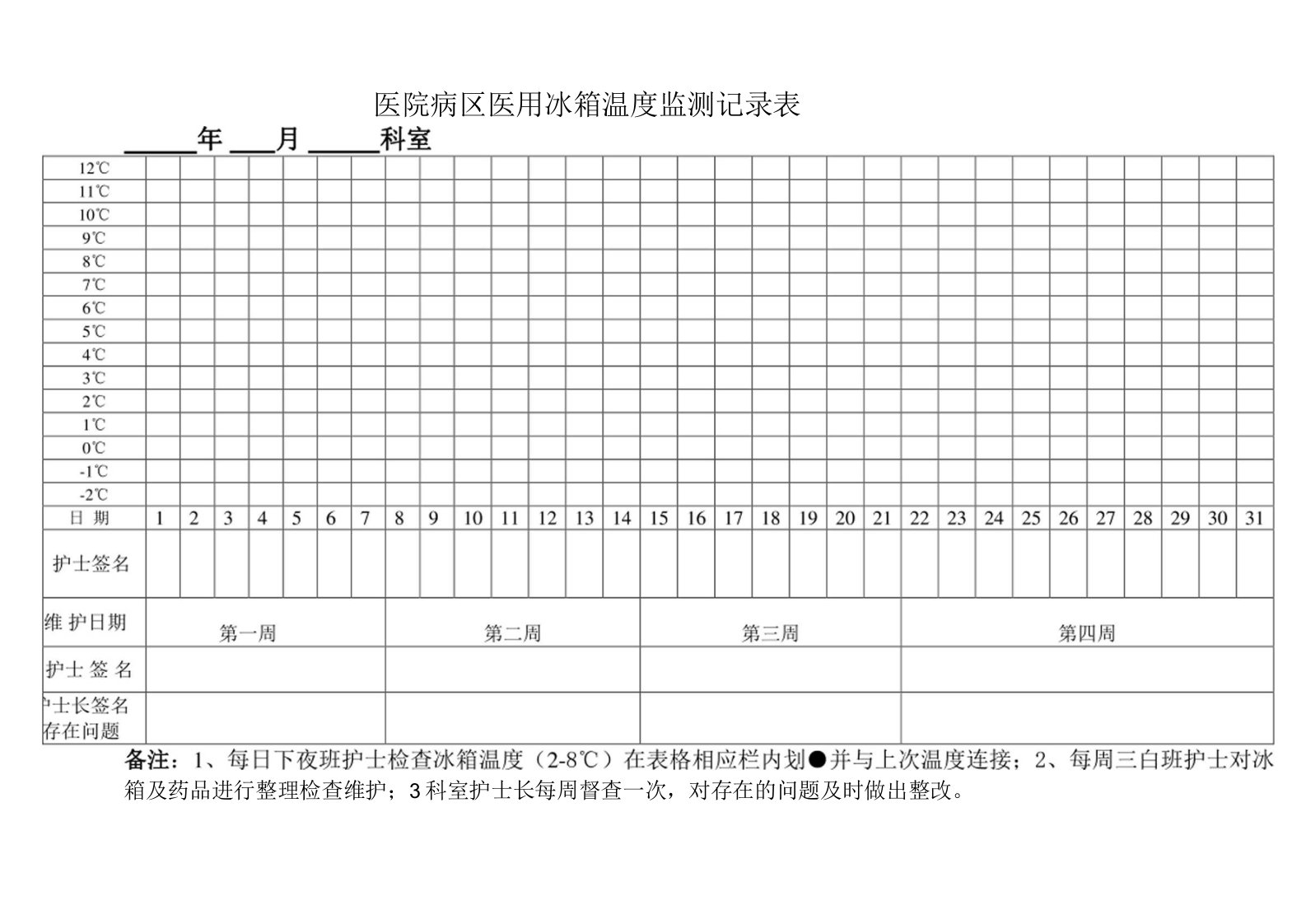 病区医用冰箱温度监测记录表