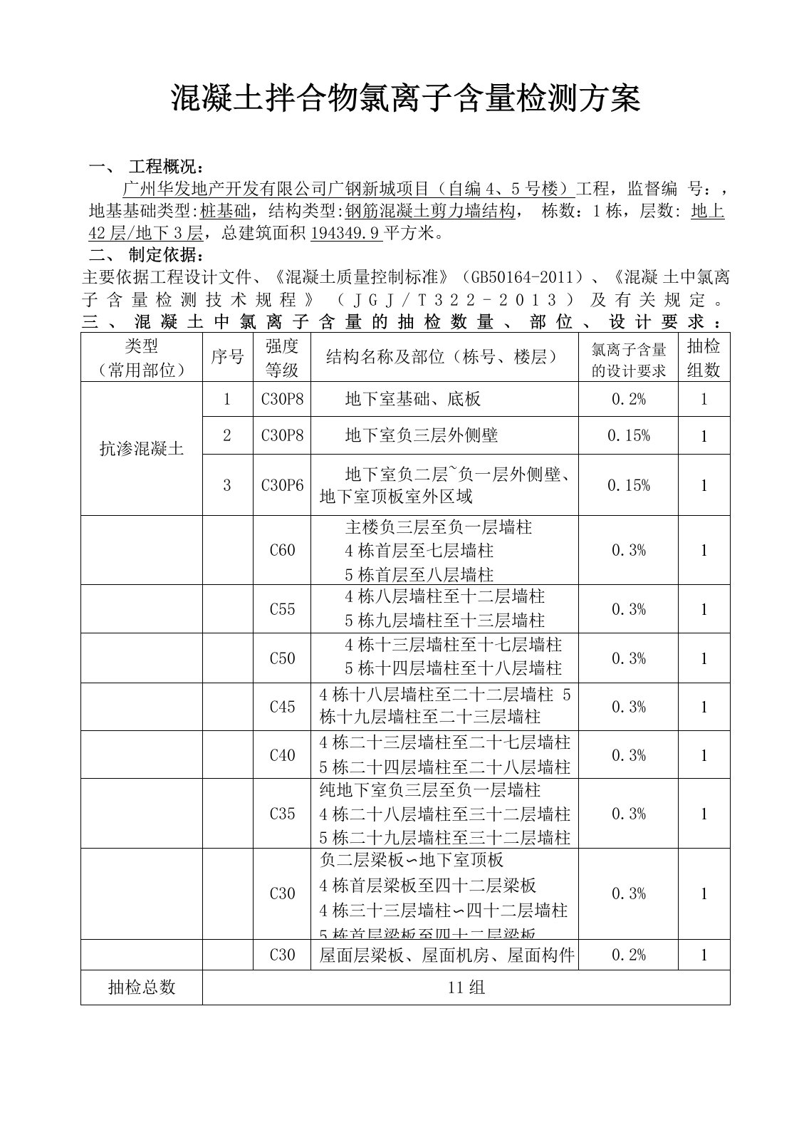 混凝土拌合物氯离子含量检测方案