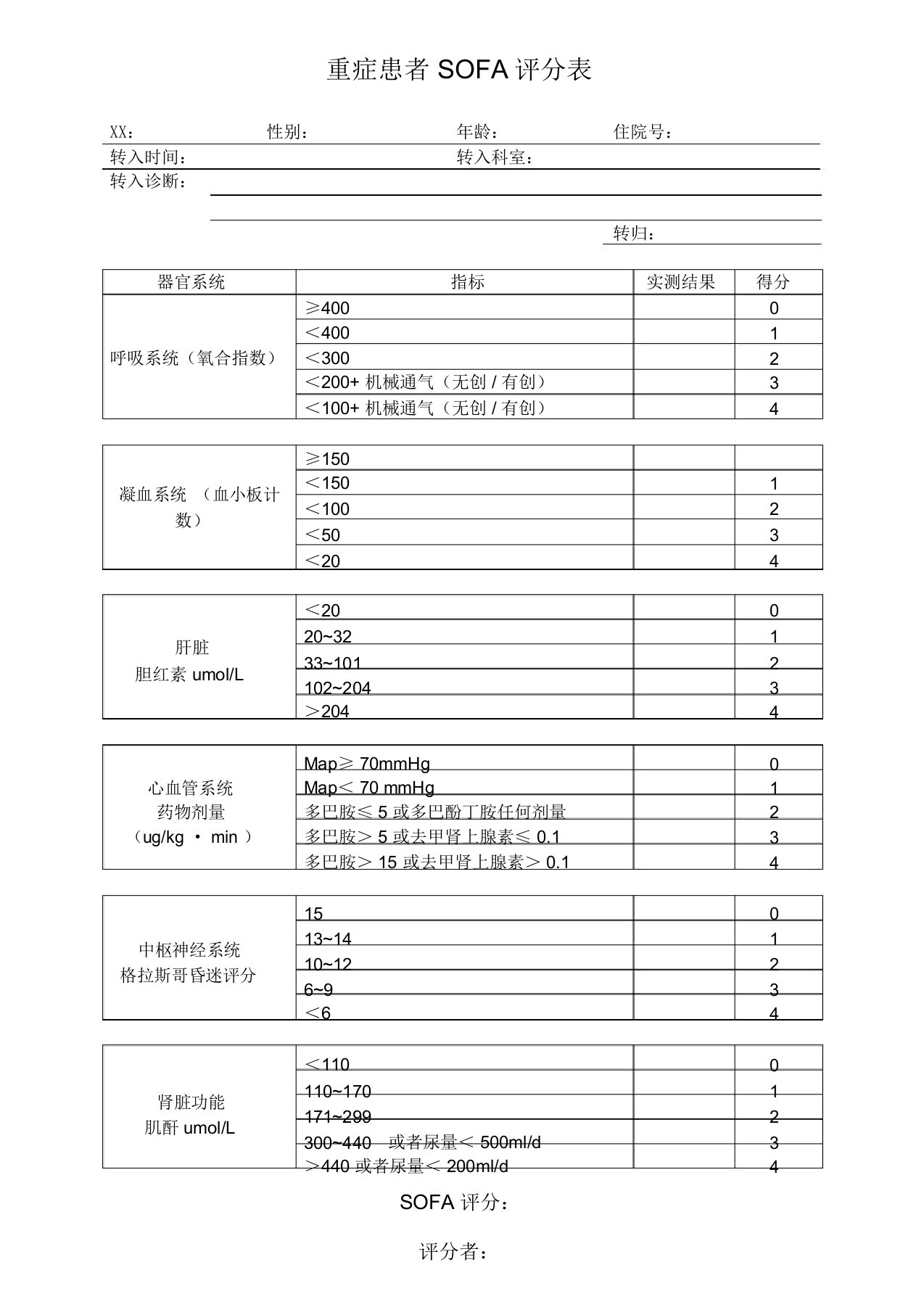 重症患者sofa评分表