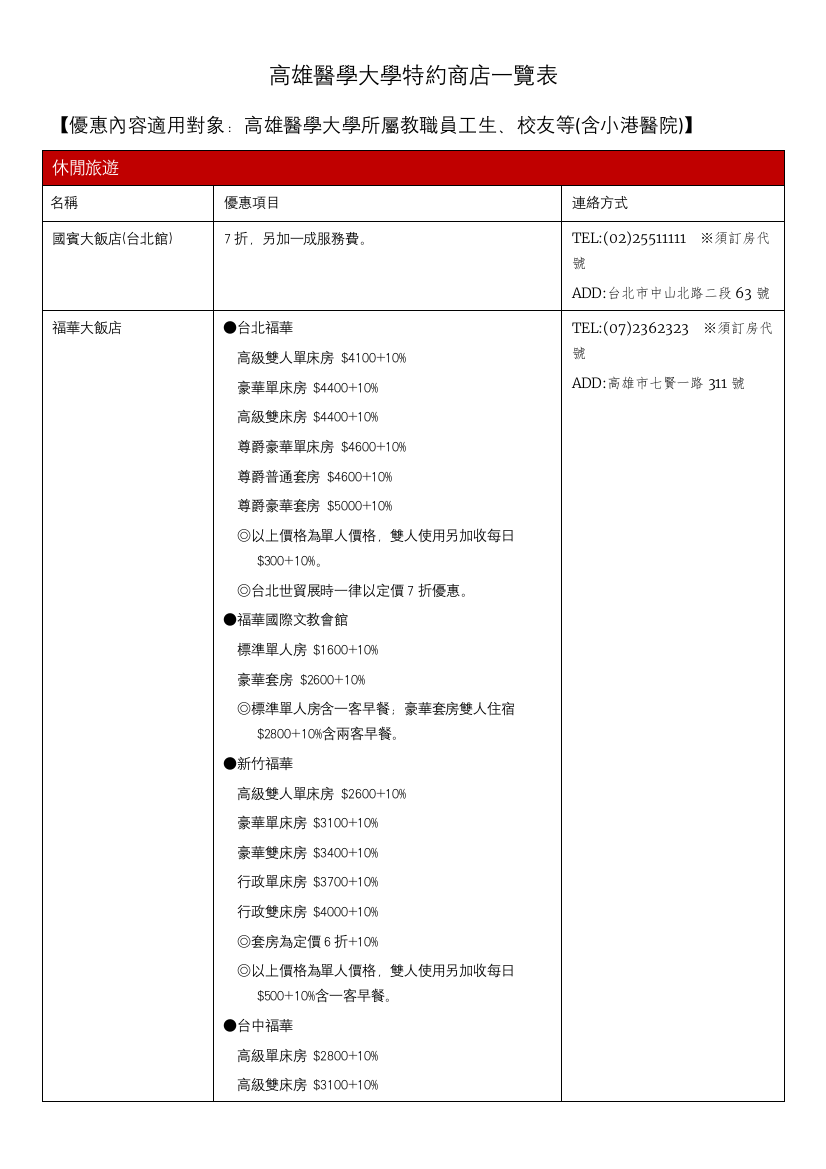 高雄医学大学特约商店一览表