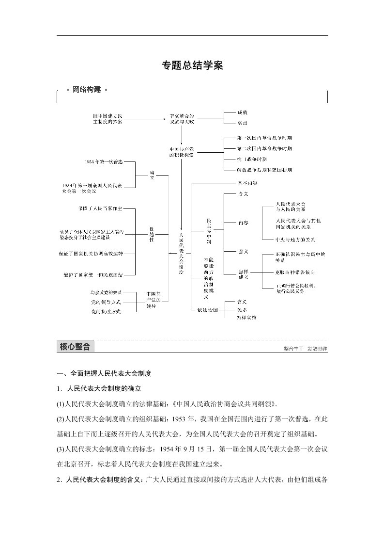 17-18版-专题四民主集中制-我国人民代表大会制度的组织和活动原则(步步高)