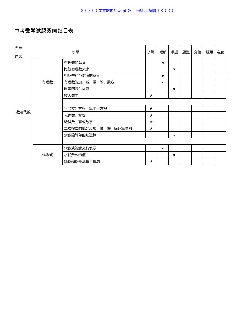 中考数学试题双向细目表[整理版]