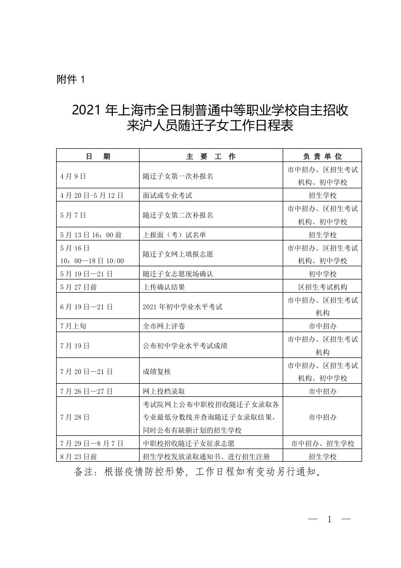 2021年上海市中等职业学校招收随迁子女章程核准备案表