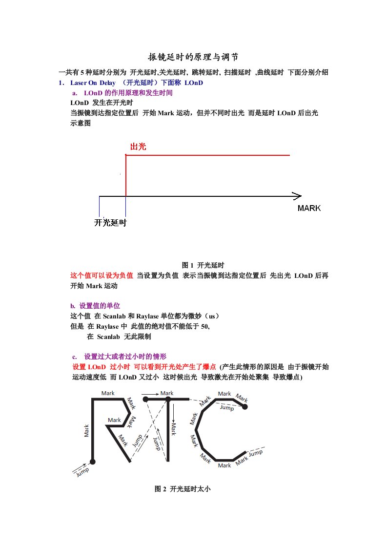 振镜延时的调节与现象