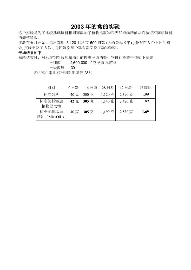 精油肉鸡肠道微生物实验