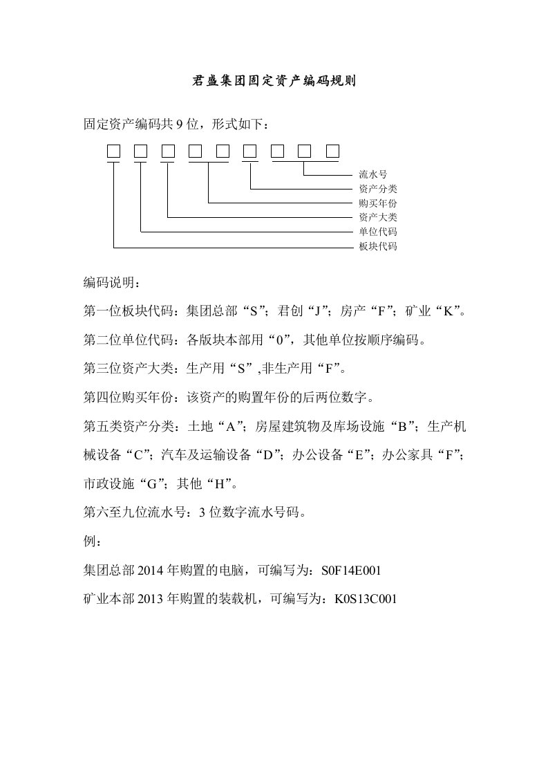 固定资产编码、分类及折旧年限