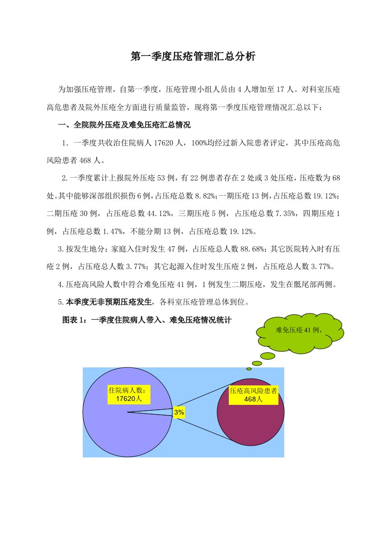 一季度压疮管理汇总分析样稿