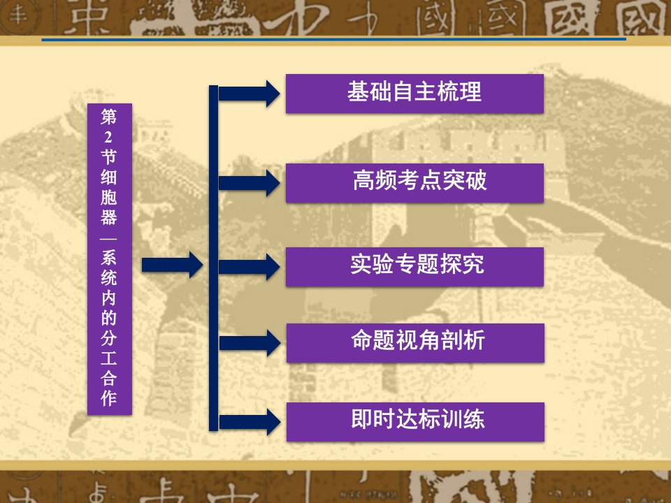 优化方案高三生物一轮复习课件必修1第3章第2节细胞器系统内的分工合作