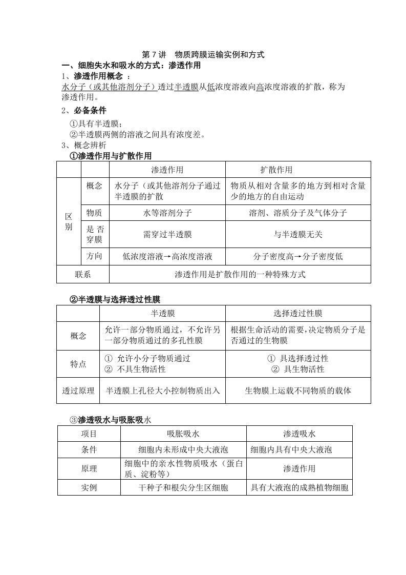 物质跨膜运输实例和方式知识点