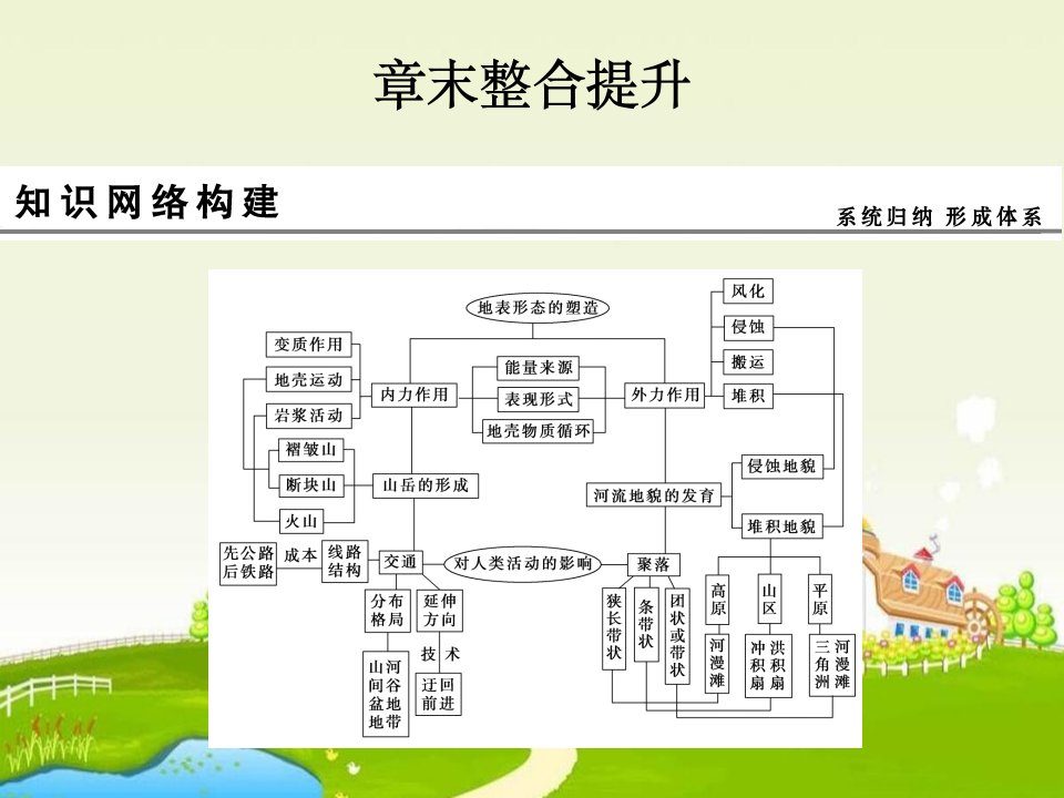 地表形态的塑造课件