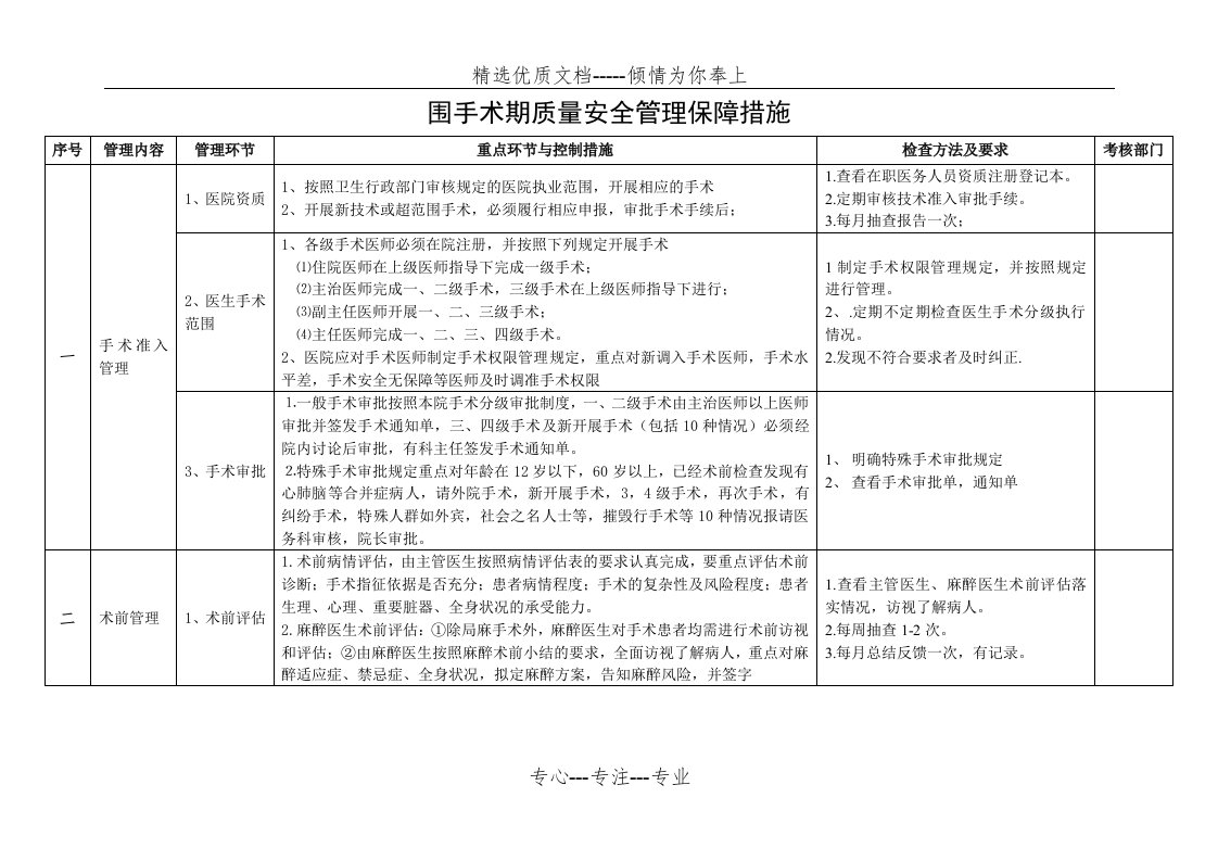 围手术期质量安全管理保障措施(共5页)