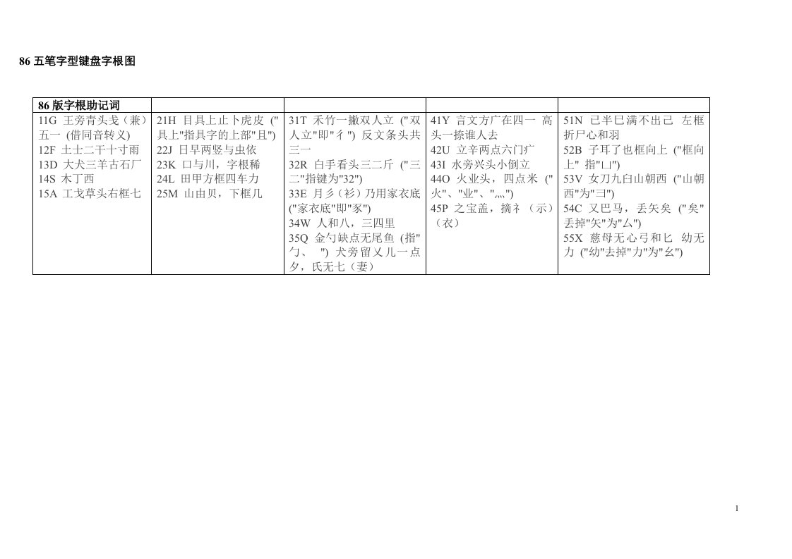 五笔字根键盘图