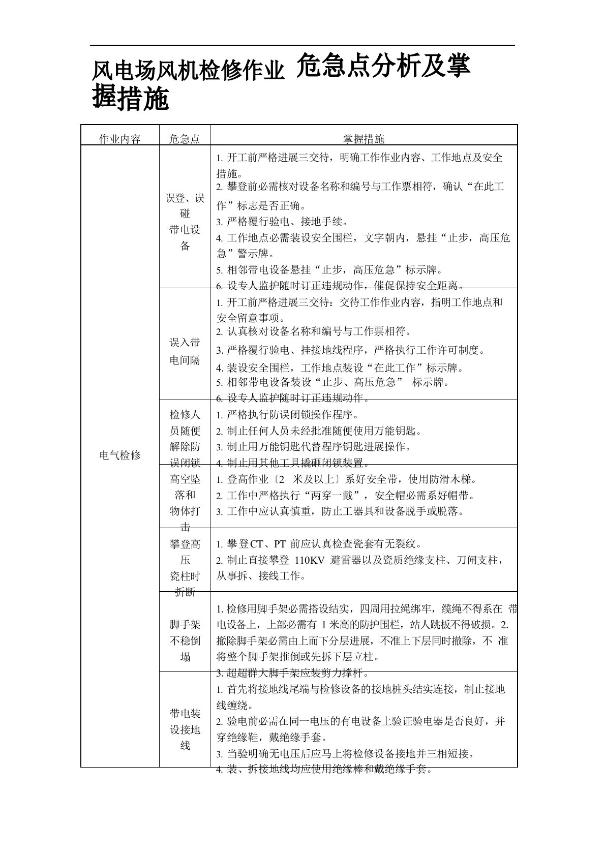 风电场风机检修作业危险点分析及控制措施