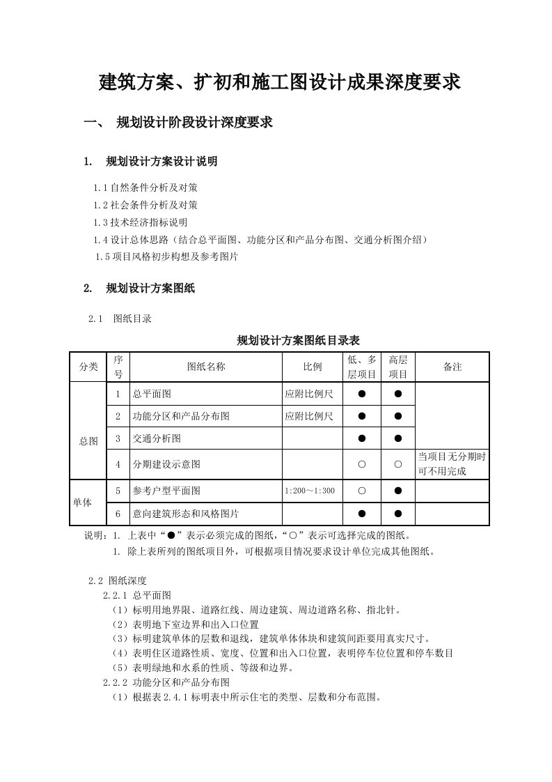 建筑方案、扩初和施工图设计成果深度要求