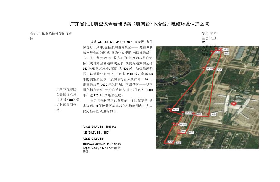 民用航空仪表着陆系统电磁环境保护区区域（范例）