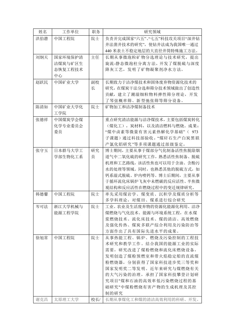 冶金行业-煤炭专家