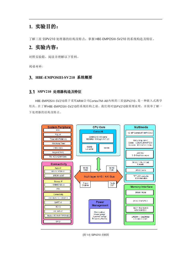 HBE-EMPOSIII-SV210实验箱的构成