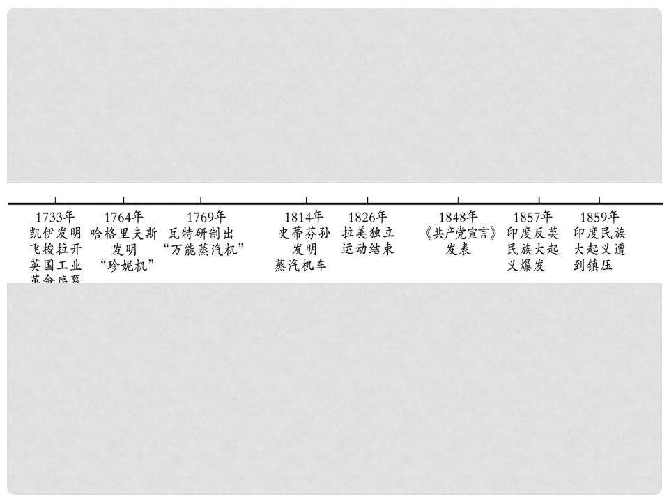 九年级历史上册