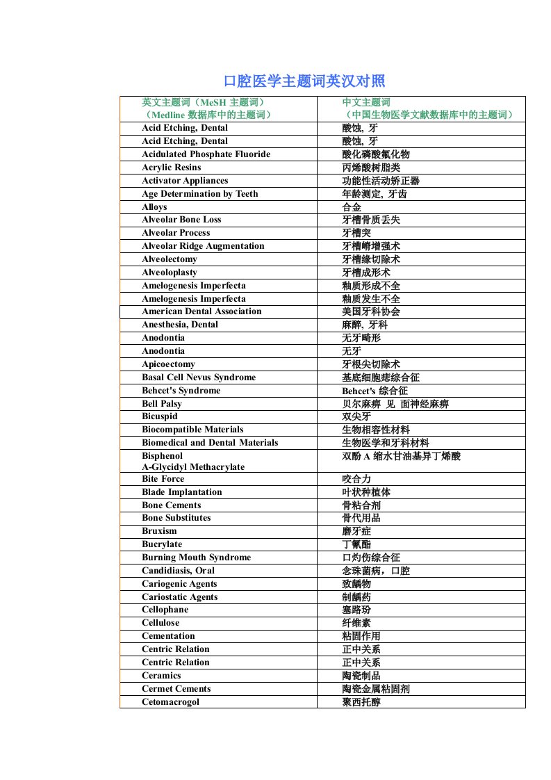 口腔医学主题词英汉对照