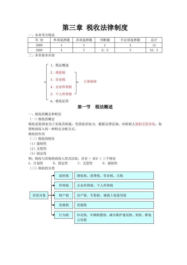 财经法规第3章