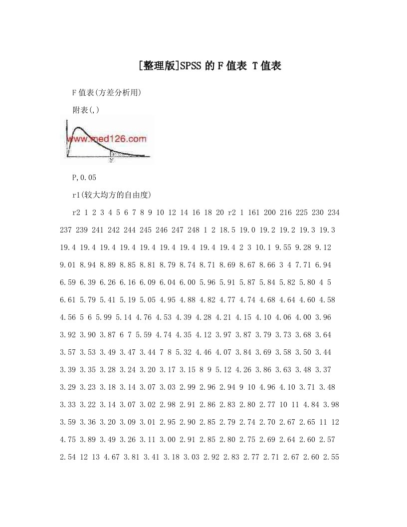 [整理版]SPSS的F值表+T值表