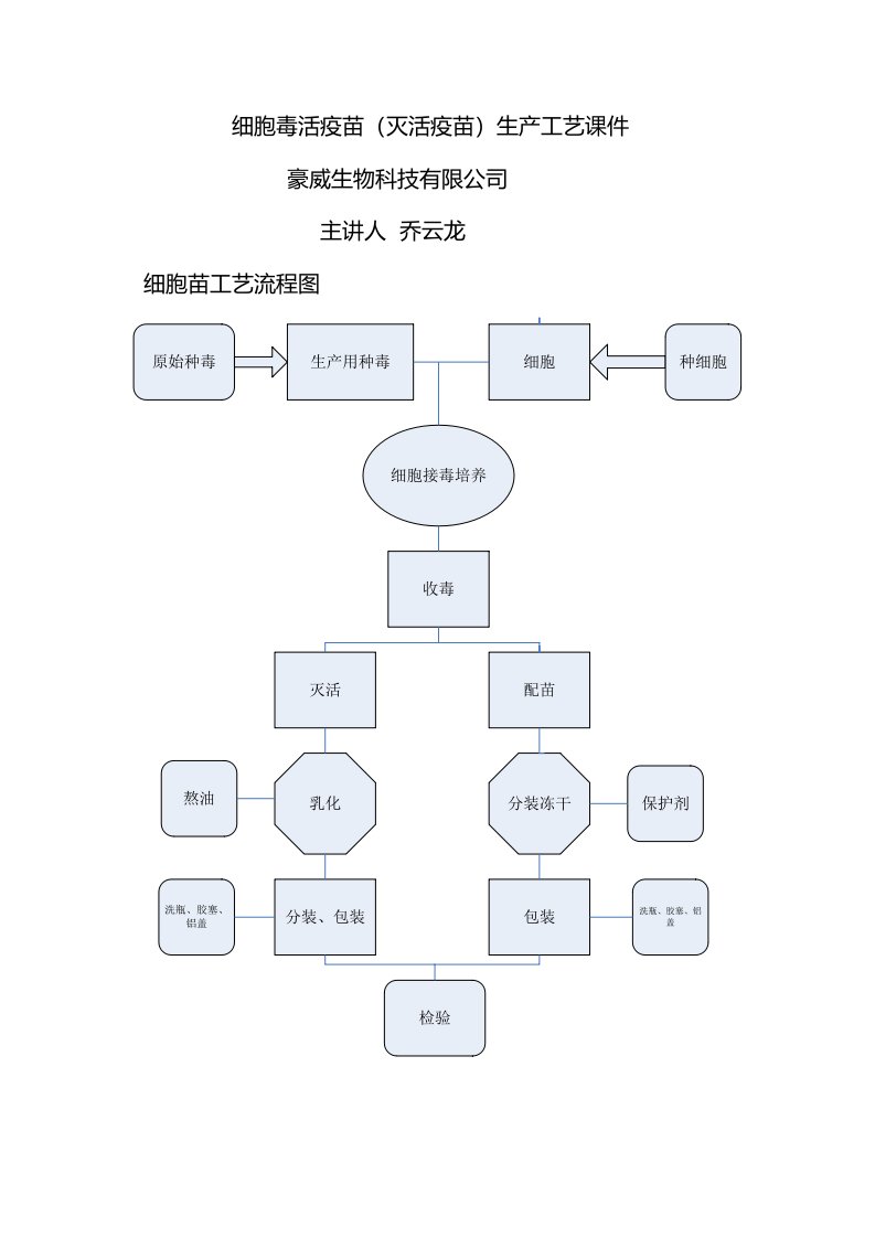 细胞毒生产工艺课件