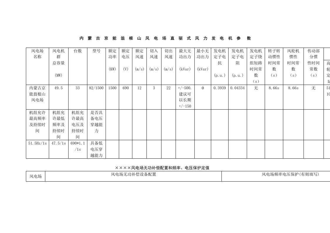 发电机等的技术参数82机组