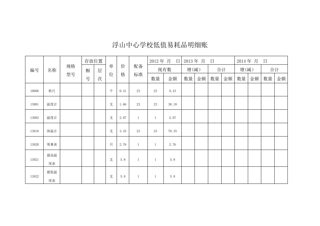 科学低值易耗品明细账