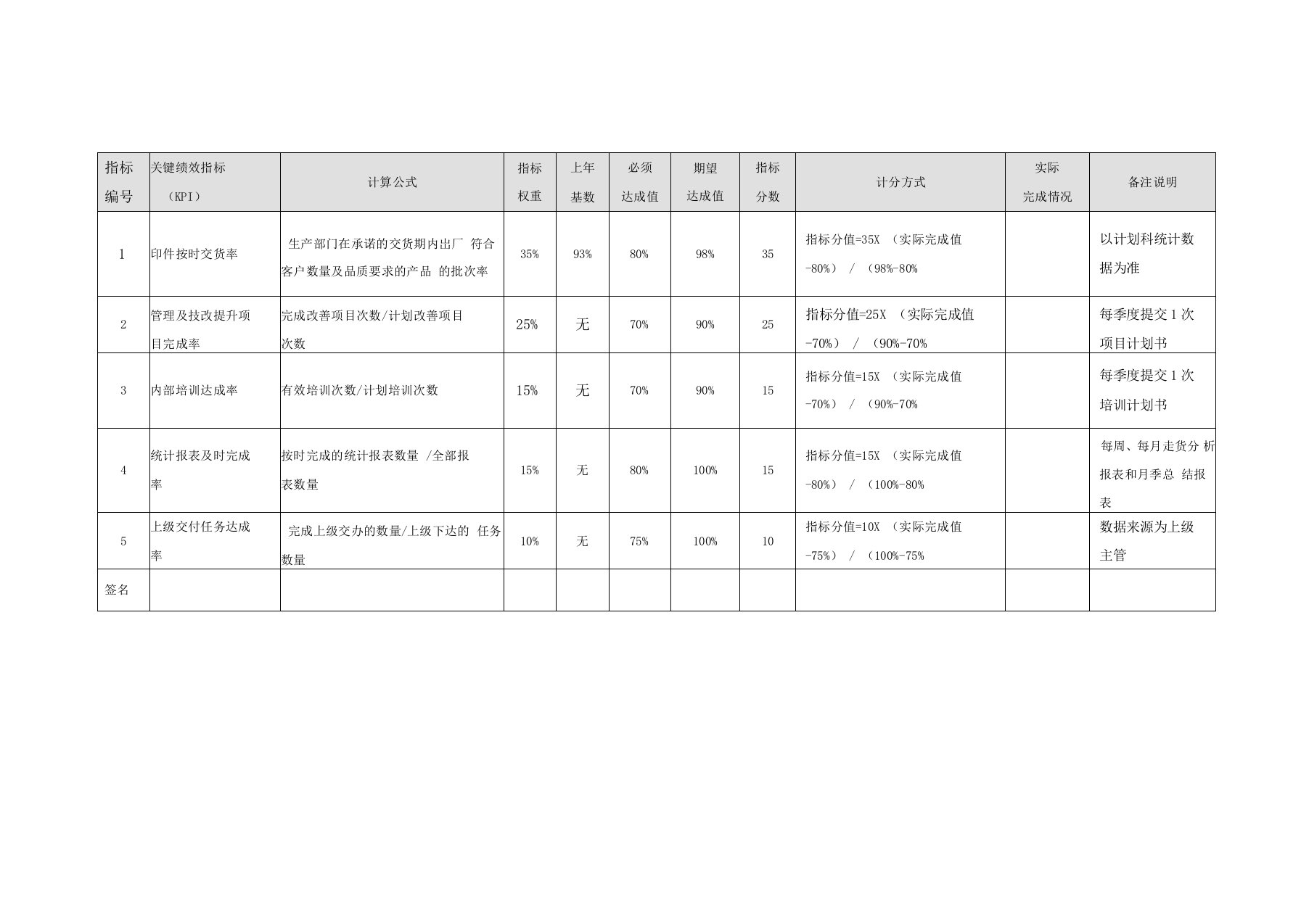 厂务部生产计划科各岗位考核方案