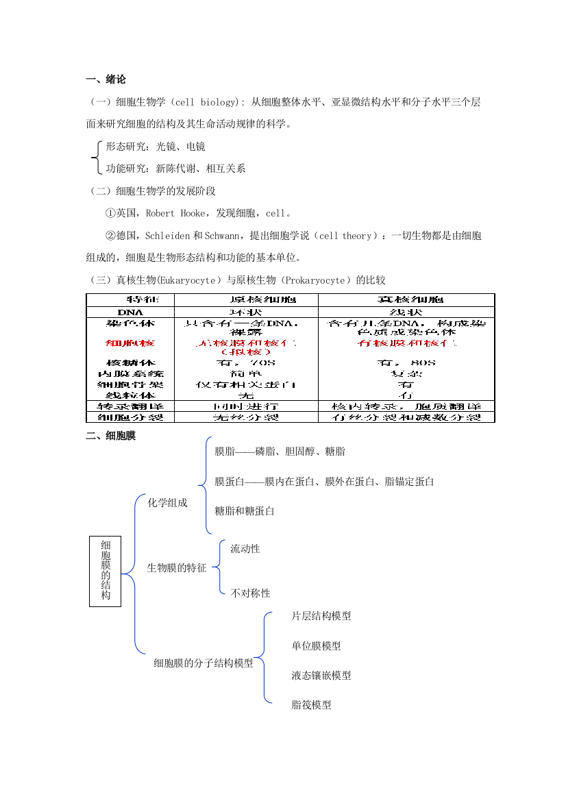 细胞生物学总结重点框架及理解知识上