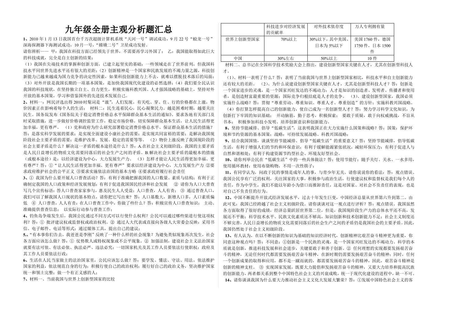 九年级全册主观分析题汇总