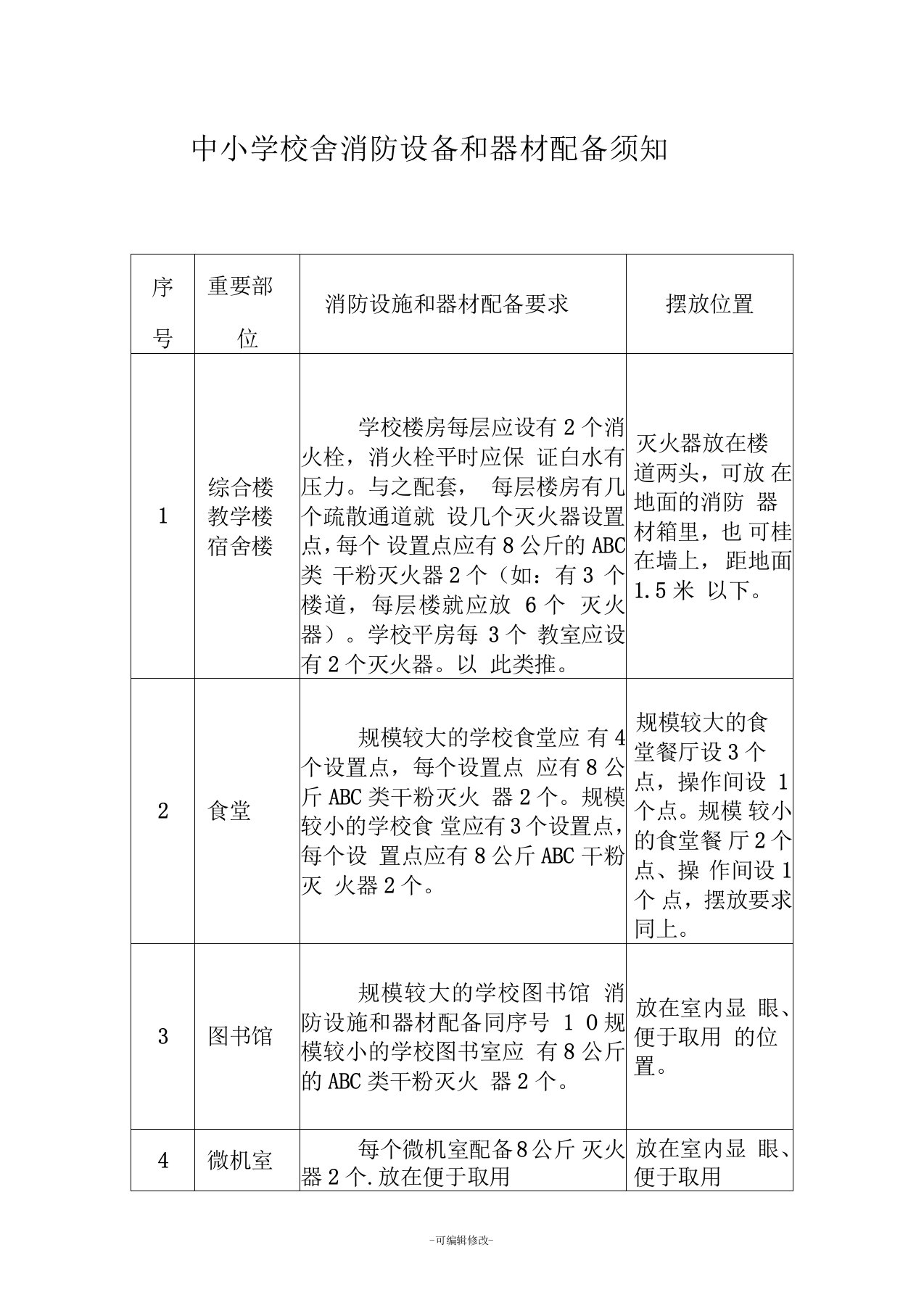 中小学校舍消防设备和器材配备标准